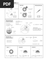 Solid Angle Cheat Sheet