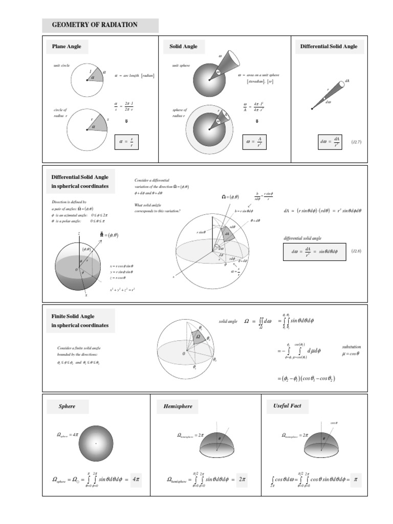 Solid Angle Cheat Sheet | PDF