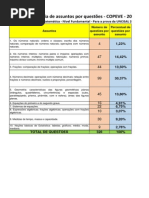 Estatística de questões copeve.pdf