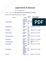 Daftar Pembangkit Listrik Di Indonesia