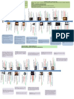 Linha Tempo - Reamec 2015