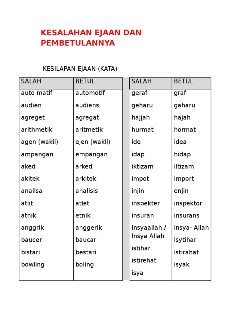 Kesalahan Ejaan Dan Pembetulannya Pdf