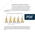 csap data for 8th grade reading and mathematic proficiency