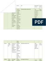 Catalogo de Herramientas Digitales