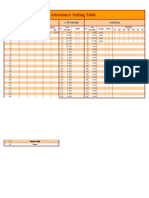 Attendance Setting Table: 1. Shift Timezone 2. TR Schedule 3. Bell Time