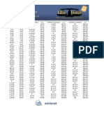 DuBronze - Tableas de Conversão de Polegadas MM PDF