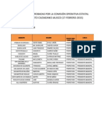 Lista de Candidaturas Movimiento Ciudadano Jalisco