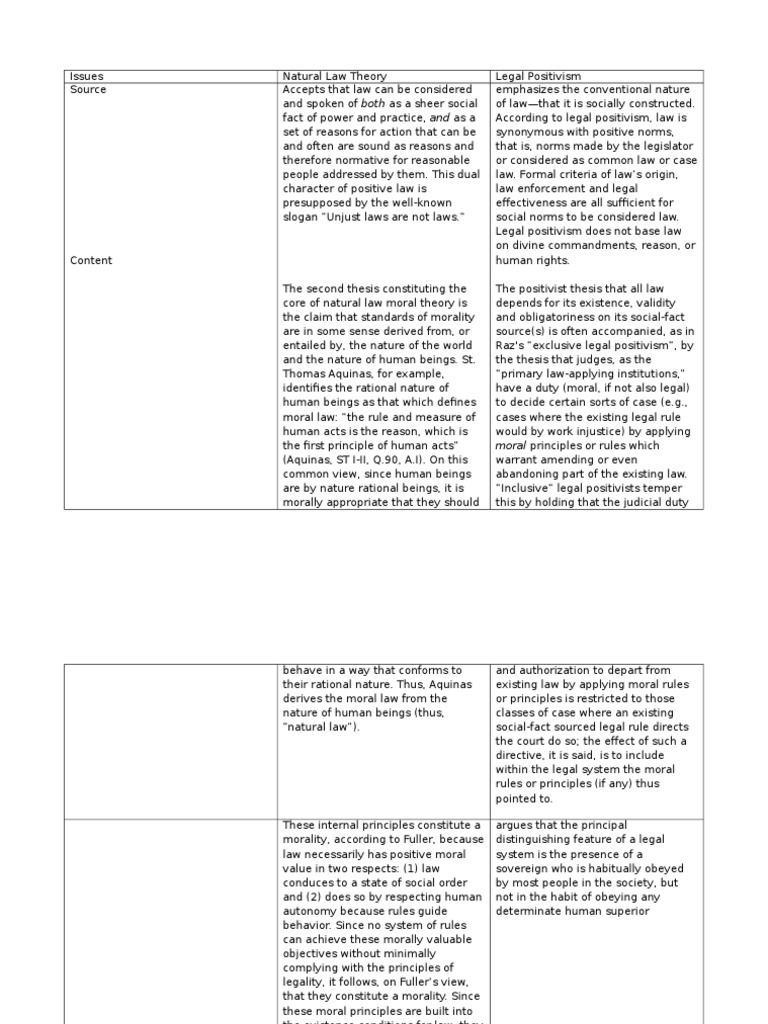 Natural Law vs Legal Positivism Positivism Natural Law