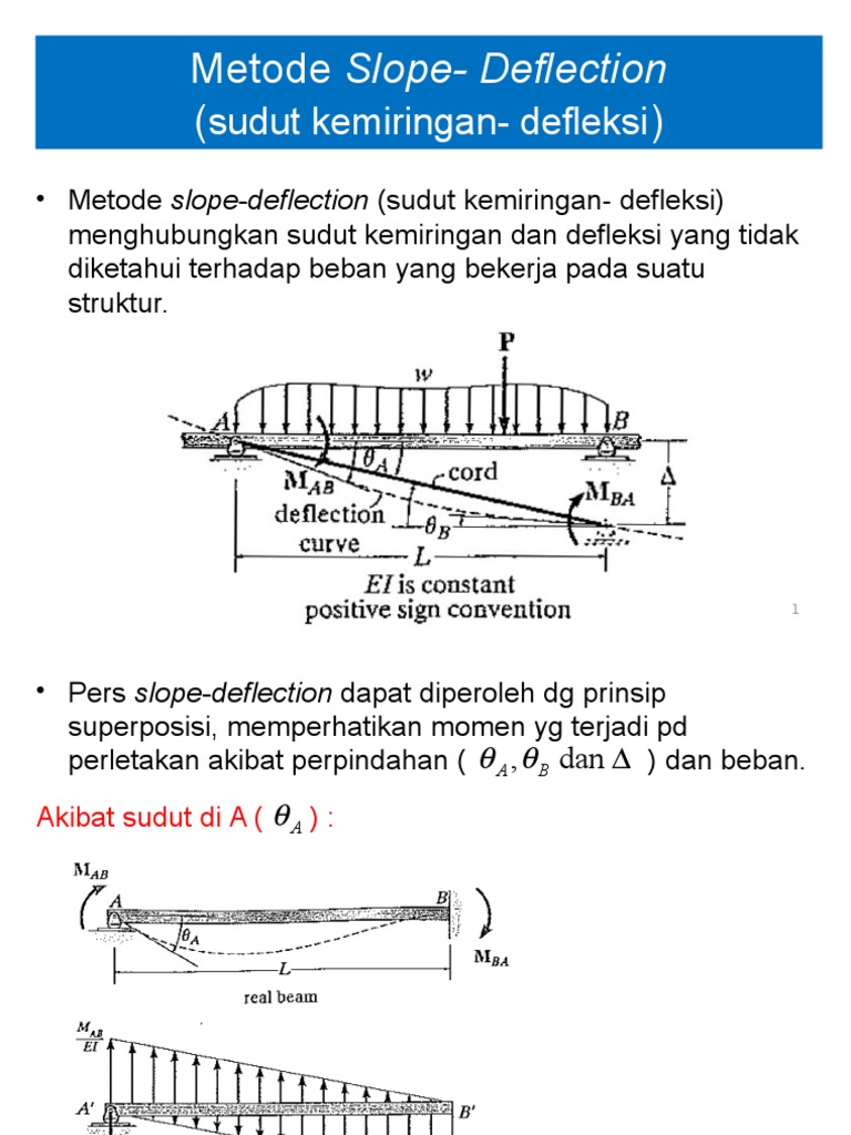 07 - ASSTT - Metode Slope - Deflection | PDF