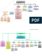 Mapa Conceptual ADMON DE LA PRODUCCION