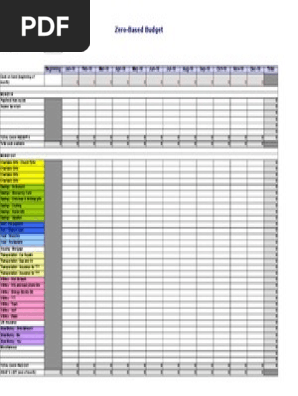 Zer0 Based Budget