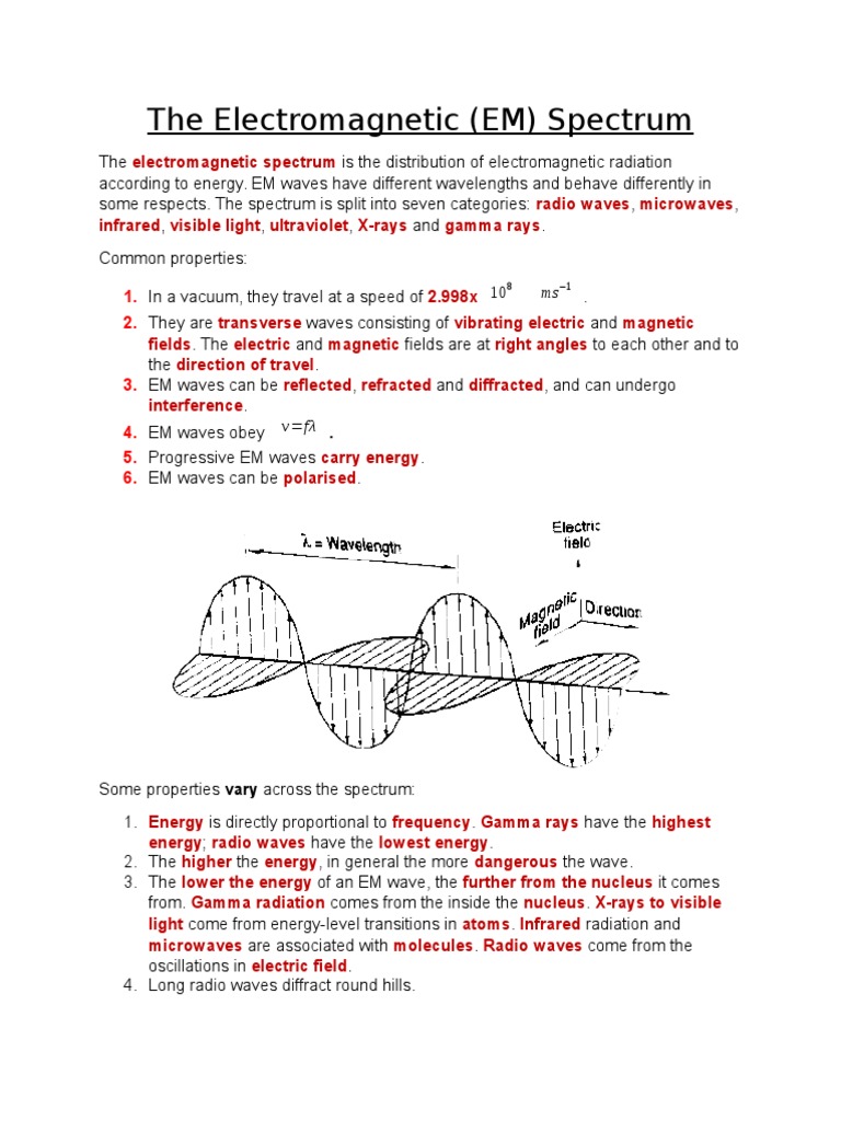 EM Spectrum | Electromagnetic Spectrum | Electromagnetic Radiation