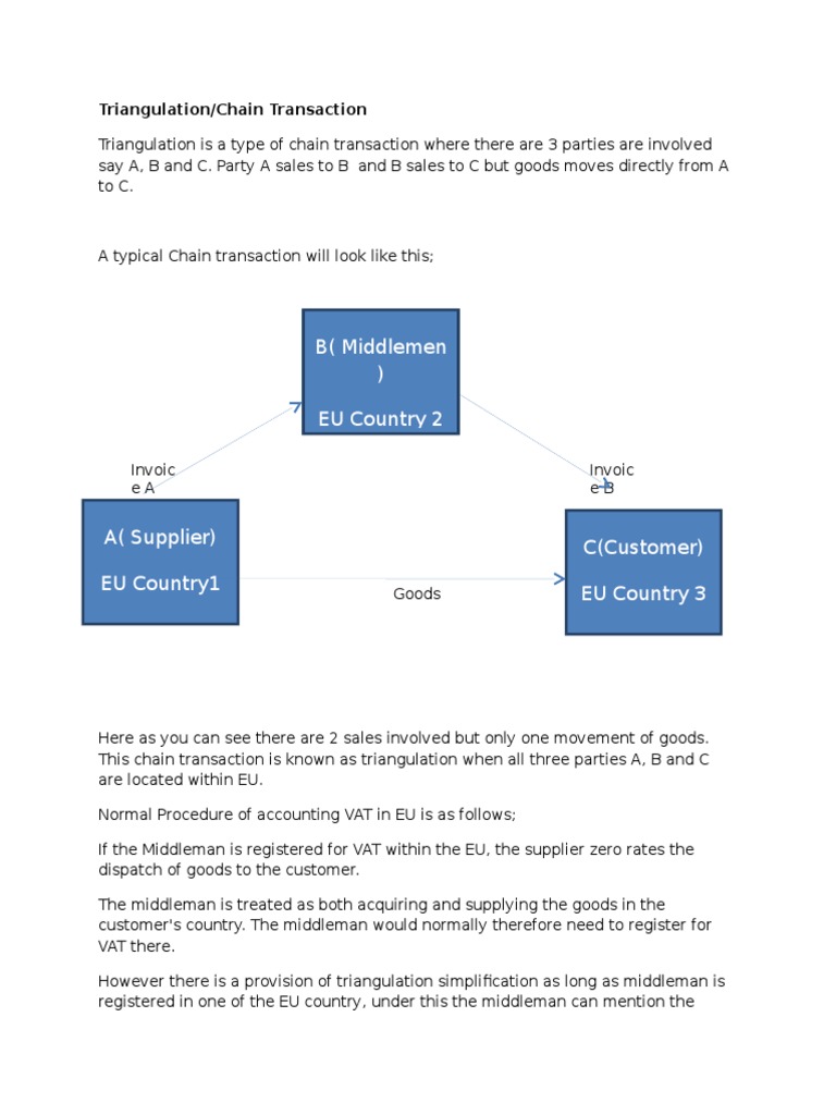 Triangulation - Tax Bites | PDF | Travel
