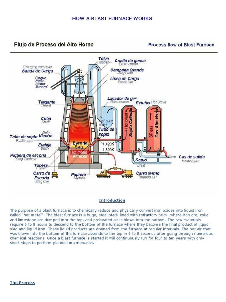 How A Blast Furnace Works PDF Blast Furnace Iron Ore