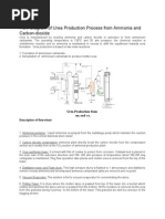 Flow Diagram of Urea Production