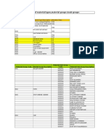 PLANT Material Codification Structure