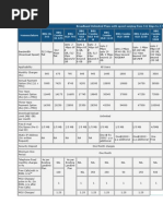 AWCC Internet Packages Overview | PDF | Information Technology | Mobile ...