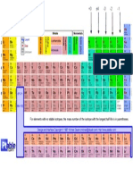 Ps Periodic Table With Charges