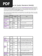 Ringelmann Smoke Measurement Guide | PDF | Smoke | Particulates