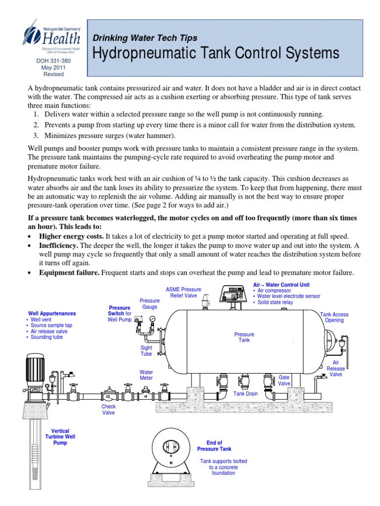 Hidroneumatic Tank Pdf