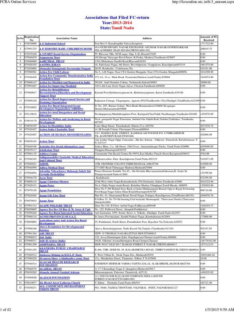 Ngo Names Tamilnadu | PDF | Tamil Nadu