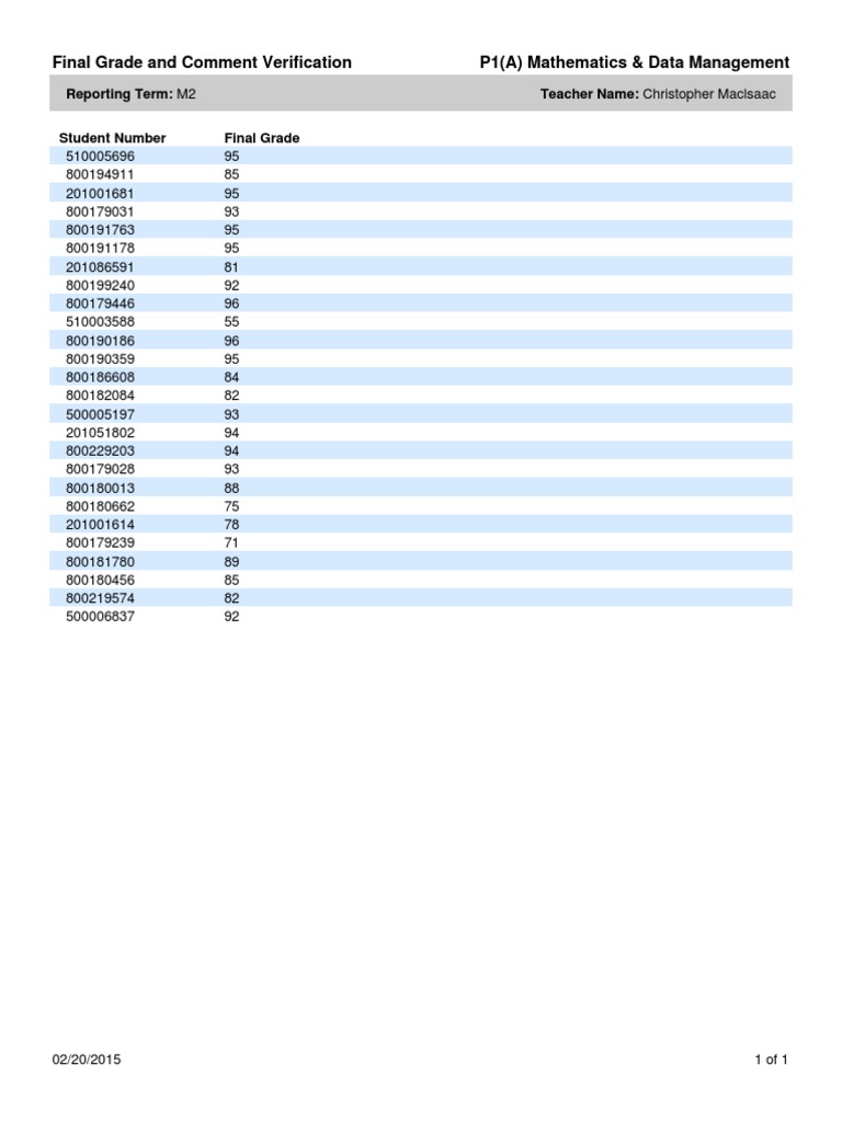 Final Grades for Mathematics M2 | PDF | Career & Growth