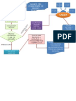 Proceso Emergencias