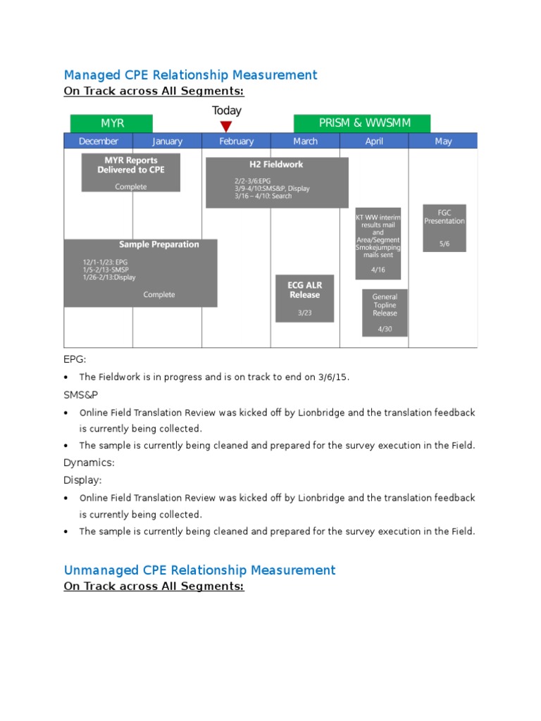 CPE Relationship Measurement Update | PDF | Computers