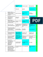 Test Procedimiento Penal Mexico