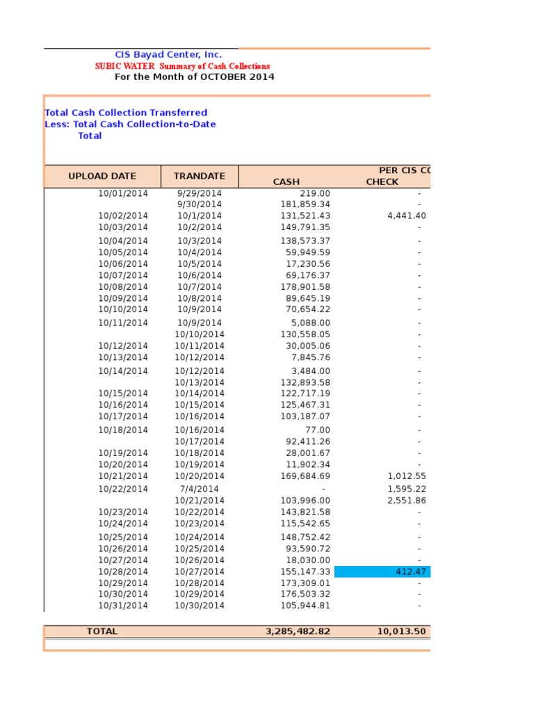 October 2014 Cash Collection Summary | PDF | Technology & Engineering