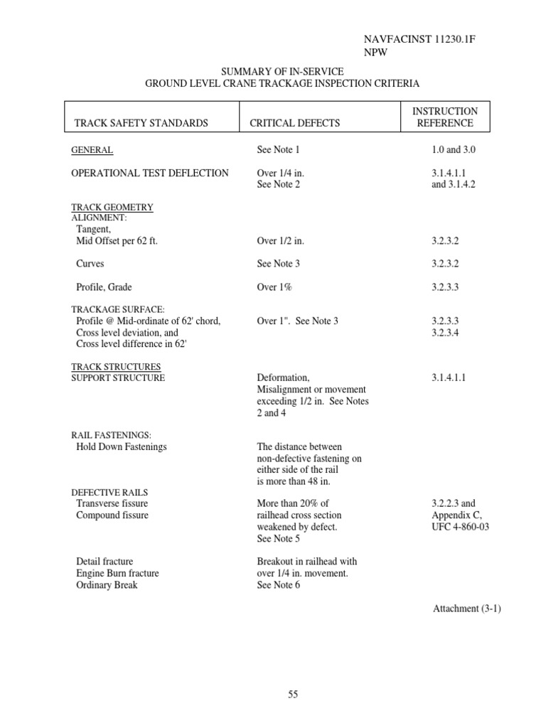 Crane Track Inspection Standards | PDF | Track (Rail Transport ...