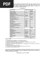 M Com Part I Accounts Question PDF