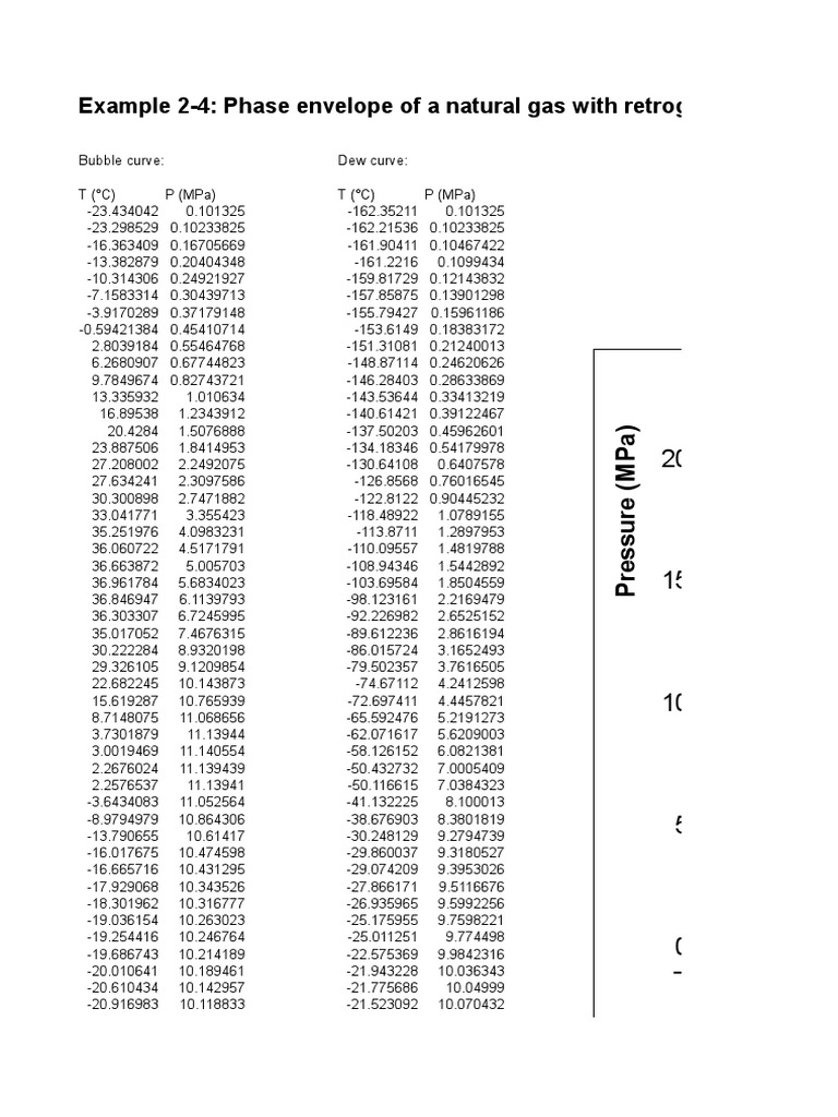 Natural Gas Phase Envelope Analysis | PDF | Teaching Methods ...