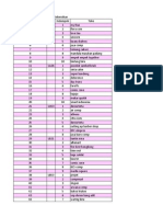 Daftar Toko Tempat Sosialisasi Kebersihan