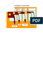 TAP 217-1: Sankey Diagram For A Motor Vehicle