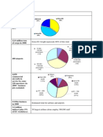 03 2009 Facts Figures