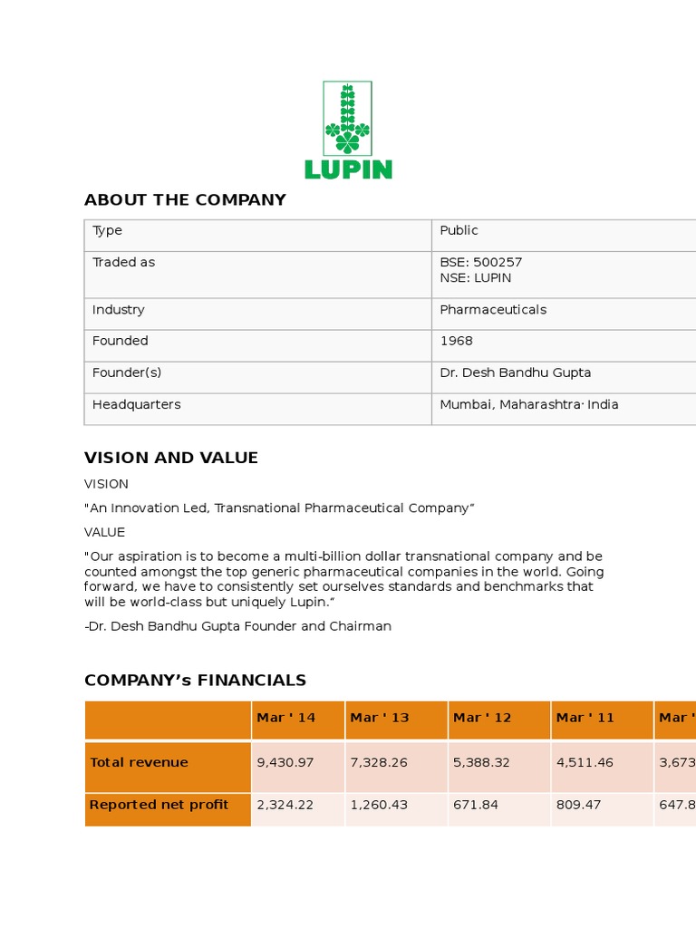 Lupin Limited A Detailed Report | PDF | Pharmaceutical Industry ...