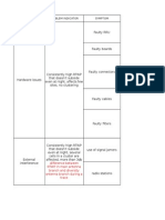 Problem Problem Indicator Symptom