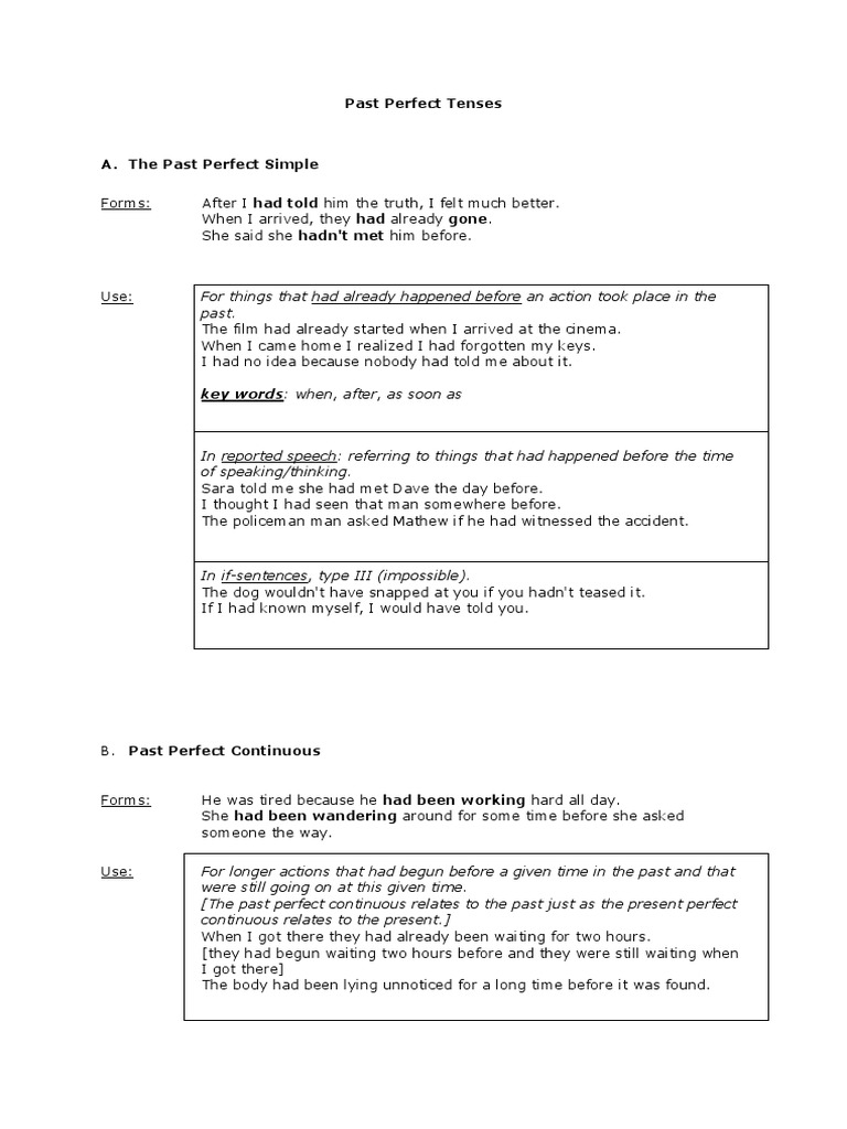 Past Perfect Tenses Explained | PDF | Art