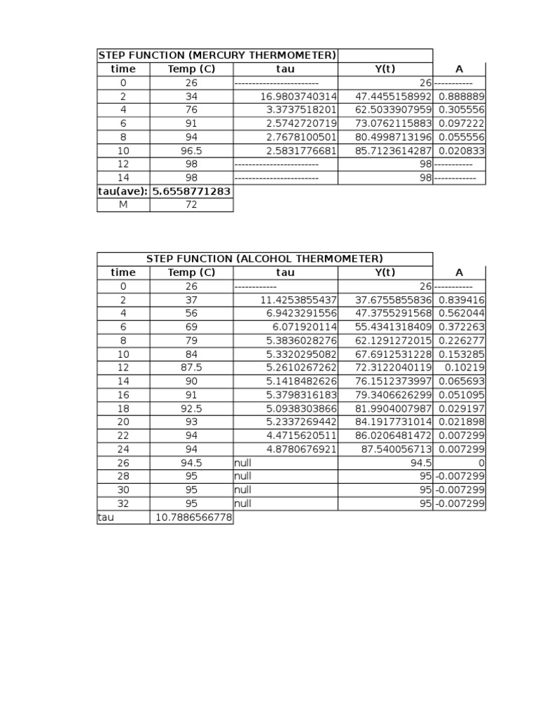 Step and RP Edited | PDF | Technology & Engineering
