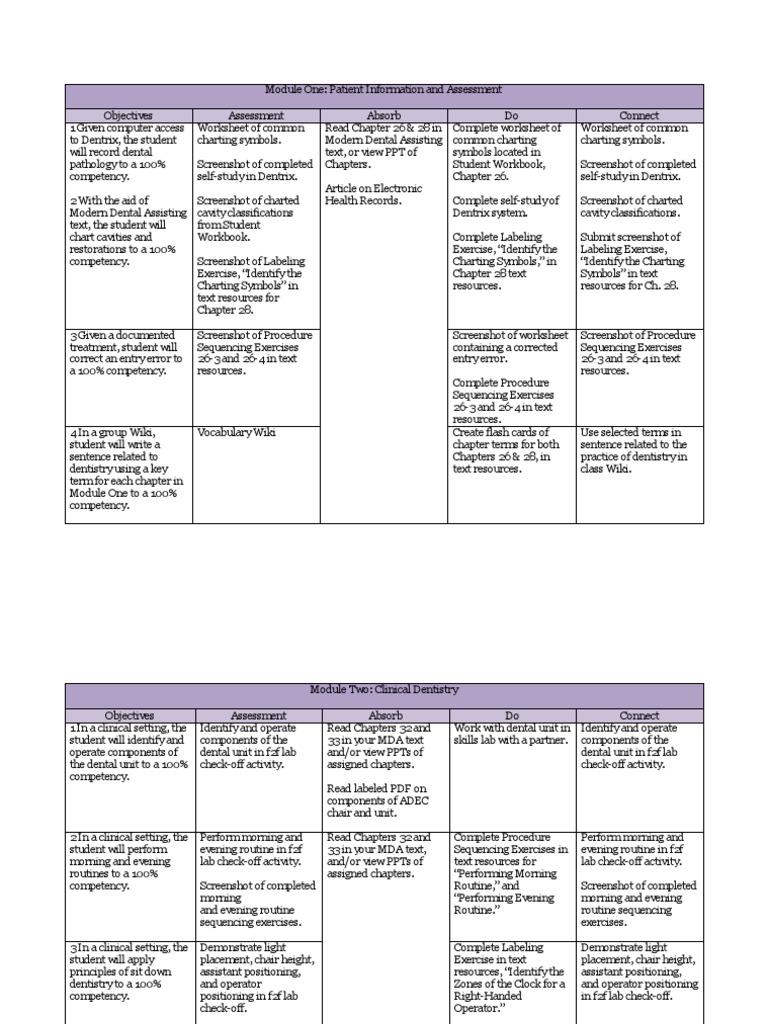 6 3 Course Outline PDF Anesthesia Dentistry