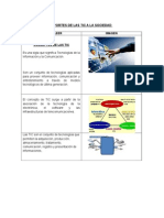 Aportes de Las Tic A La Sociedad