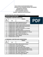 Kelulusan Pasca Tahap I