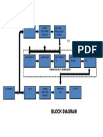 Block Diagram: Voltage Regulator (L7805CV) Diode Rectifier (IN4007) T/F-I