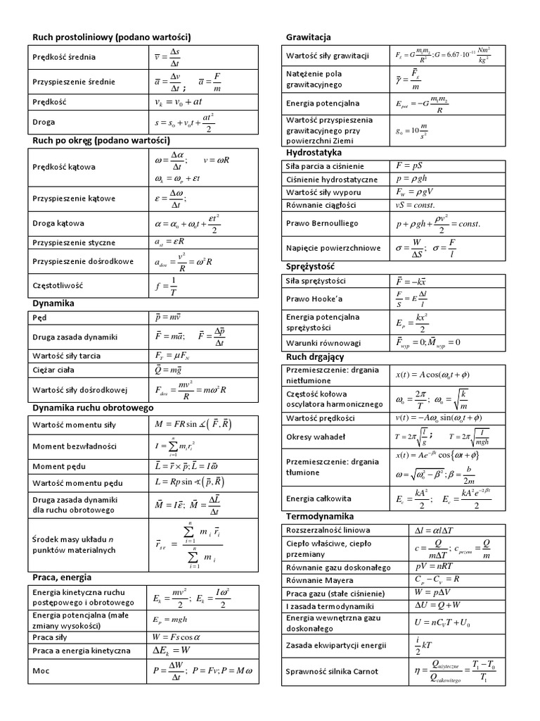 Wzory Fizyka PDF