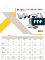 Product Comparison Tables: Network Video