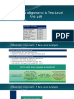 IT-Business Alignment: A Two-Level Analysis