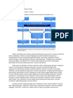 Patofisiologi PCOS