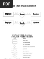 ERD Examples