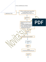 Pathogenesis Enterovirus